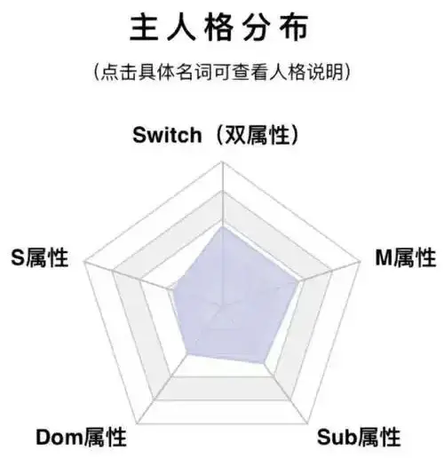 【西檬之家】圣水是什么意思？字母圈新人深入了解BDSM文化