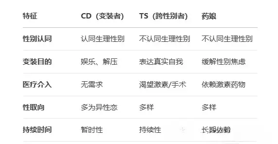 西檬之家-字母圈的小圈定义及入门指南